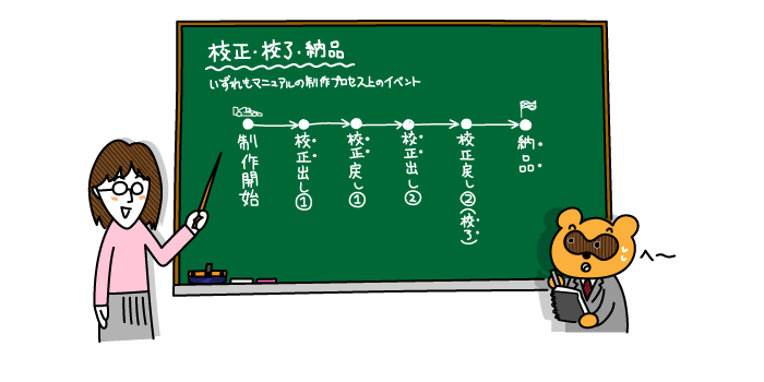 自社オウンドメディア用イラスト 自社オウンドメディア用イラスト