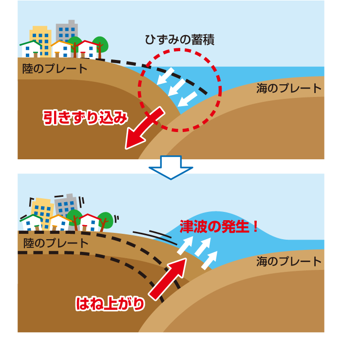 地震と津波発生のメカニズムカットイラスト 地震と津波発生のメカニズムカットイラスト