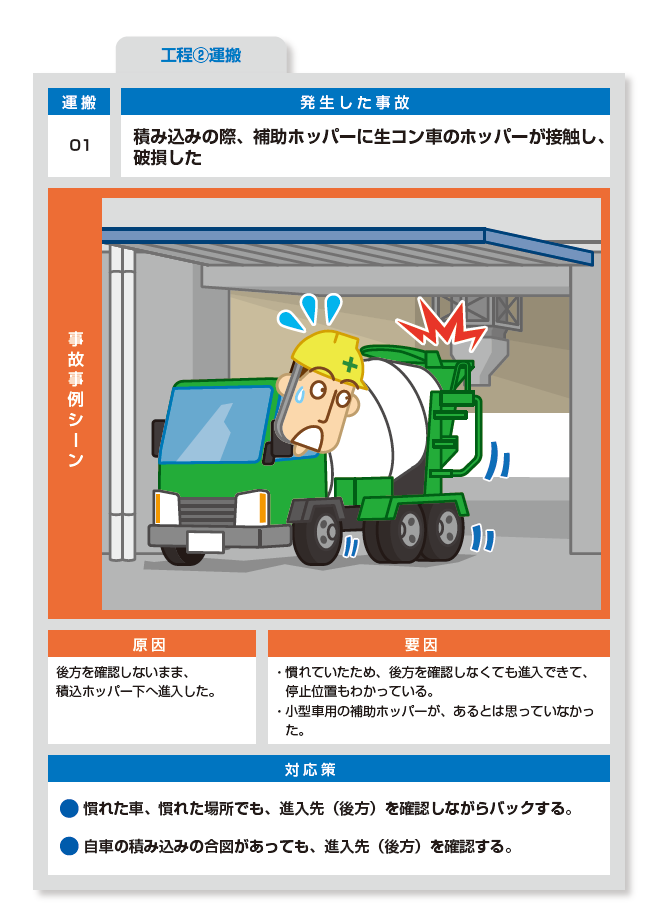 ヒヤリハットイラスト ヒヤリハットイラスト