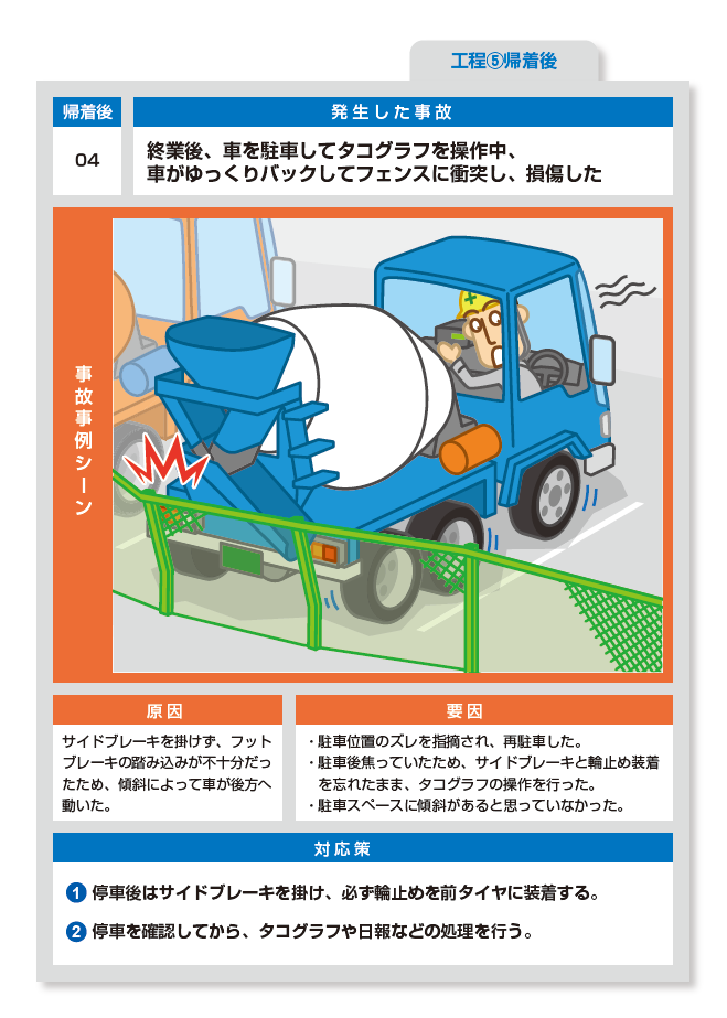 ヒヤリハットイラスト ヒヤリハットイラスト