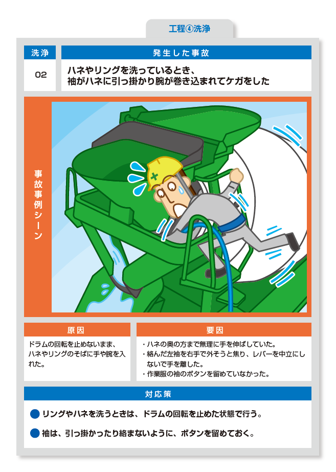 ヒヤリハットイラスト ヒヤリハットイラスト
