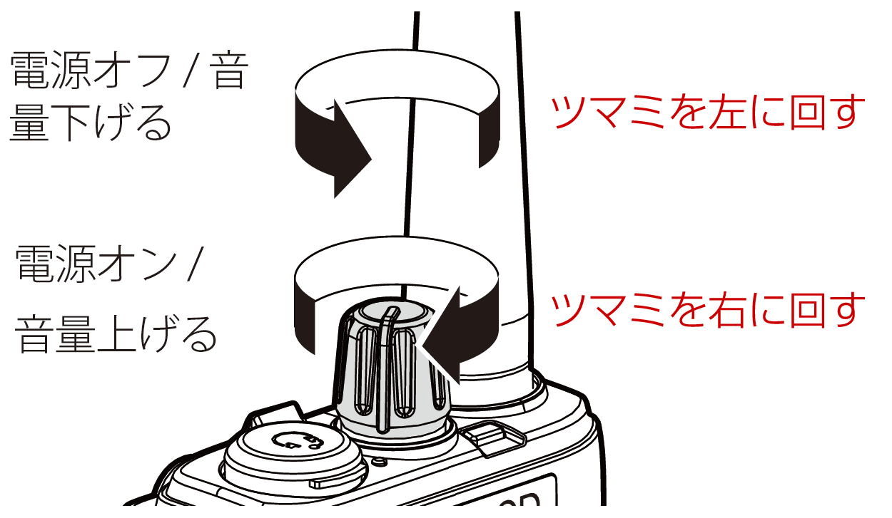 JVCケンウッド製トランシーバーの取扱説明書より