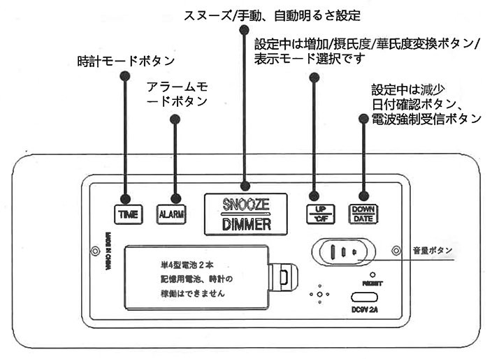 置時計のマニュアルの各部の説明