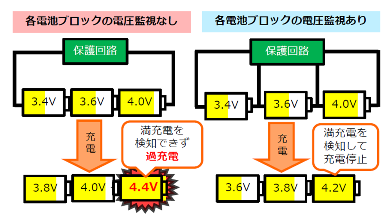 各電池ブロックの電圧監視の有無