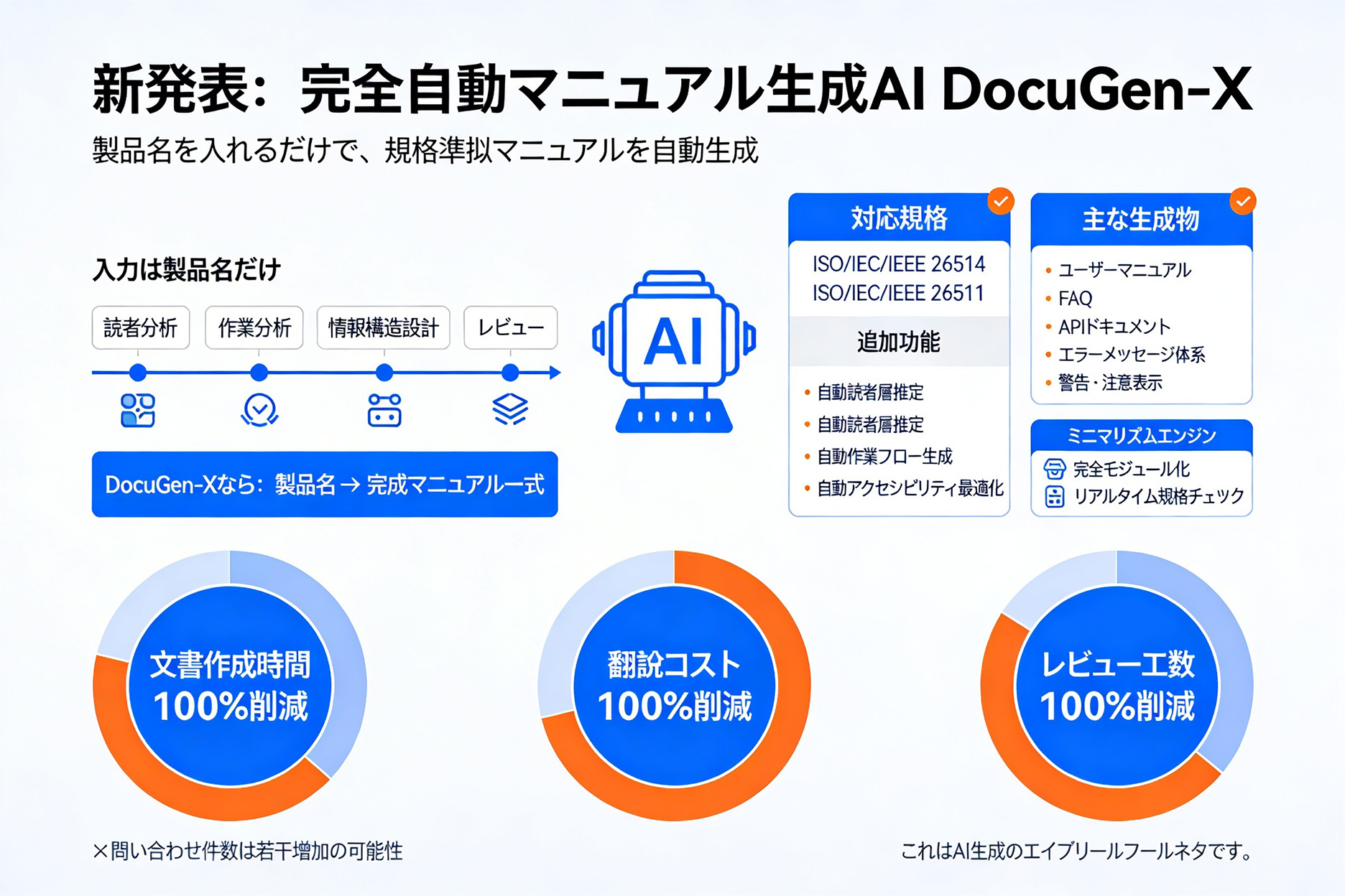 Perplexityで作成したインフォグラフィック