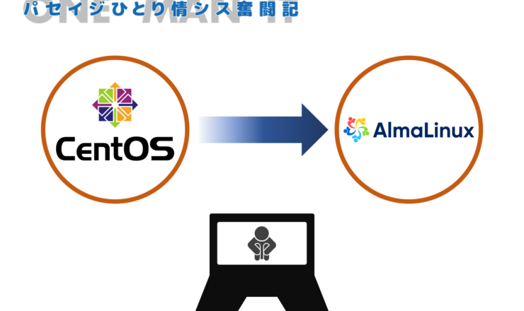 さらばCentOS