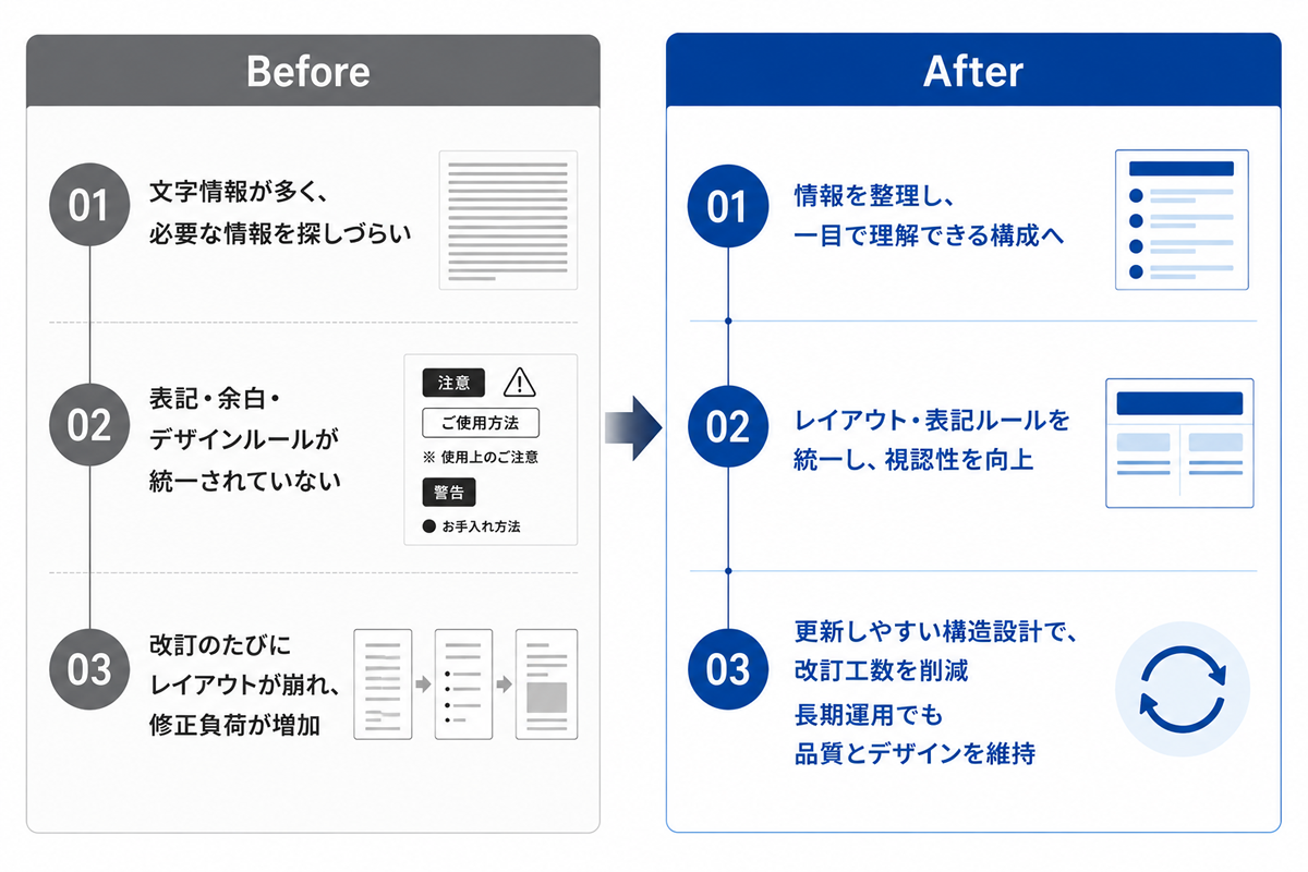 Before and After