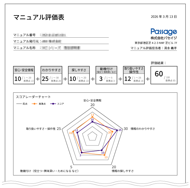 マニュアル評価表