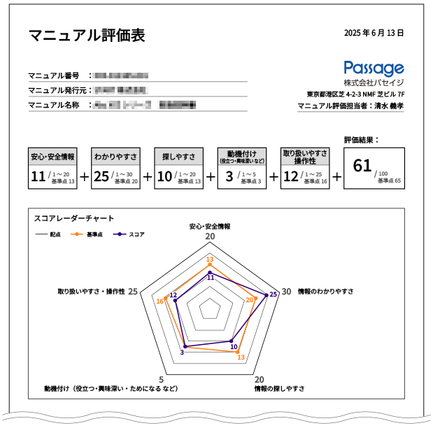 マニュアル評価表
