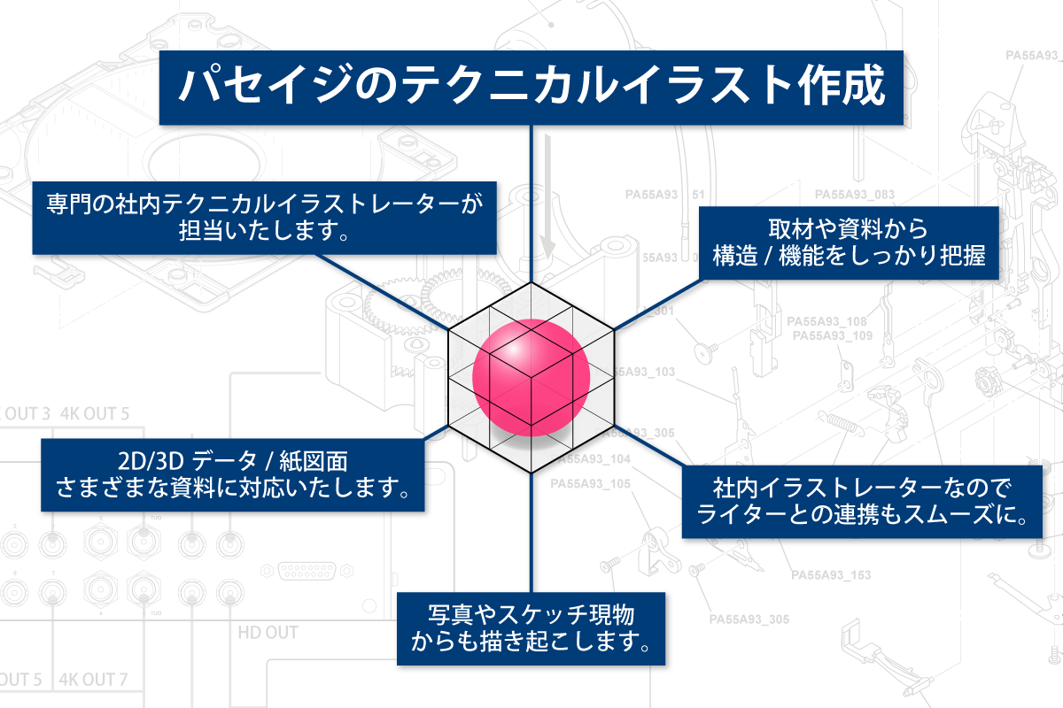 パセイジのテクニカルイラスト作成