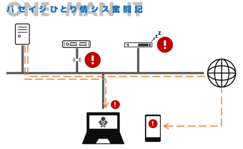ひとり情シス奮闘記　機器監視のススメ