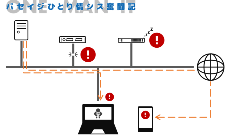 ひとり情シス奮闘記　機器監視のススメ