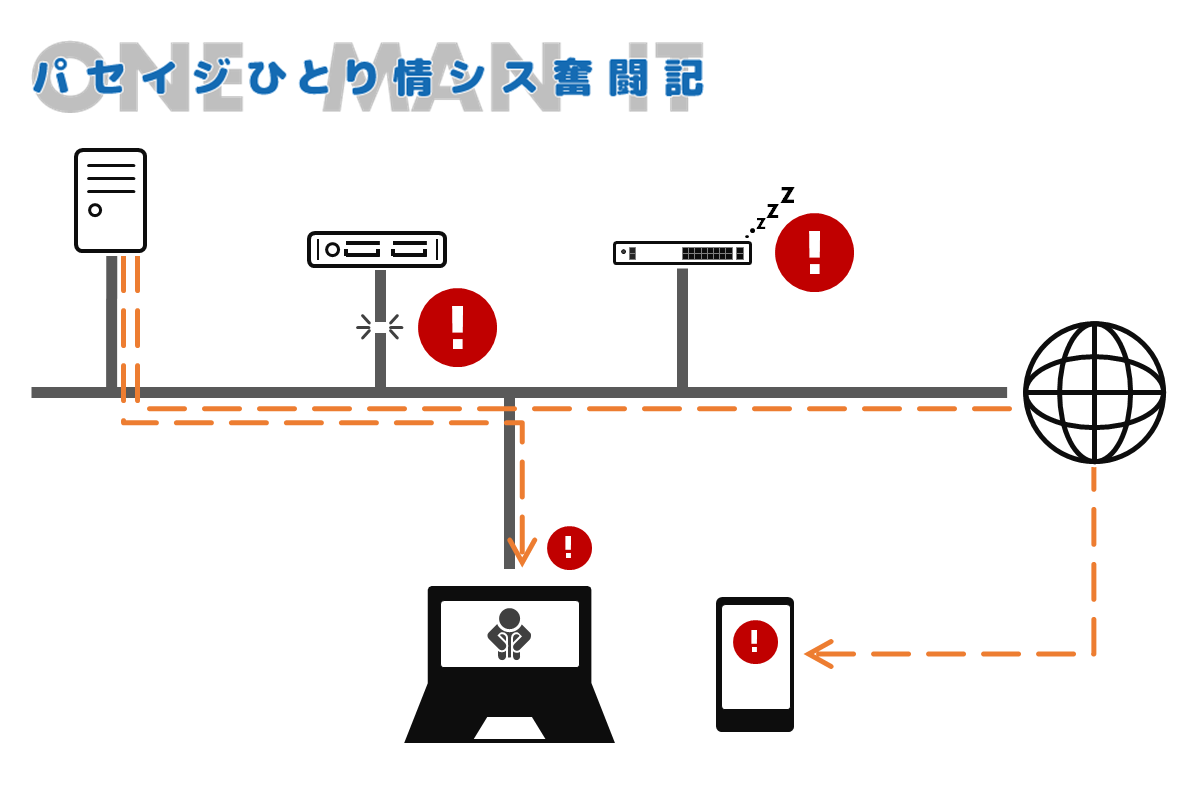 ひとり情シス奮闘記　機器監視のススメ