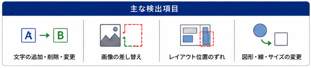 Proof Checker PROの主な検出項目