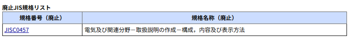 JIS C 0457