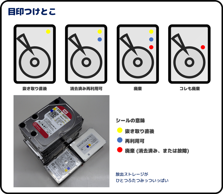 目印つけとこ